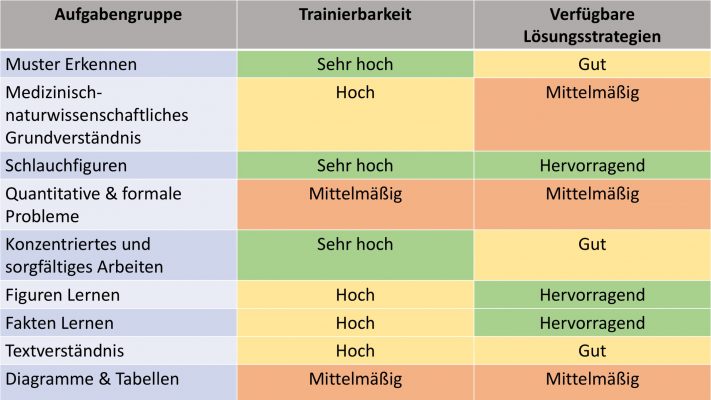 TMS Vorbereitung newest