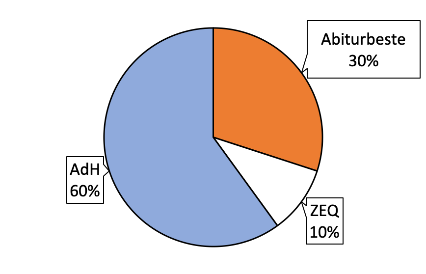 Medizinertest Vorbereitung mit dem Präpkurs