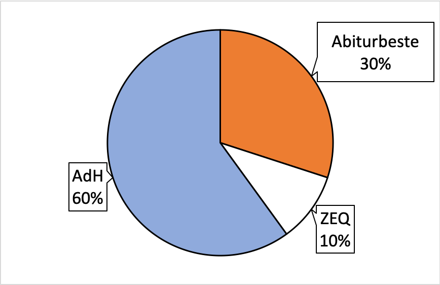 Medizinertest Vorbereitung mit dem Präpkurs